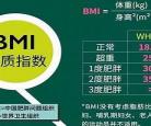 bmi体重指数计算器