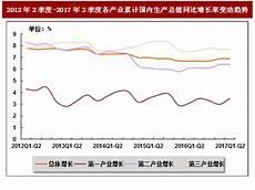 2020疫情后经济形势