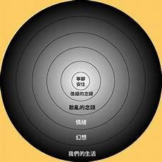 怎么才能学会人物结构图