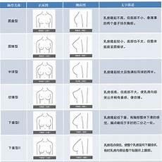 胸型外扩怎么矫正