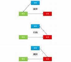 归纳与演绎的例子天鹅