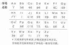 汉字是音素文字吗