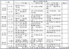 学前儿童社会教育的特点